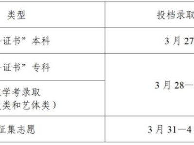 广东省2025春季高考专科投档录取时间