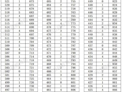 2025兴山县中考一分一段表