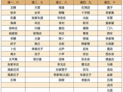 昌邑赶集时间一览表2025