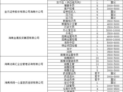 2025年6月24日海口将举办招聘会（时间+地点）