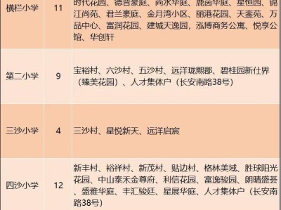 2025中山横栏镇学区划分范围（小学+初中）