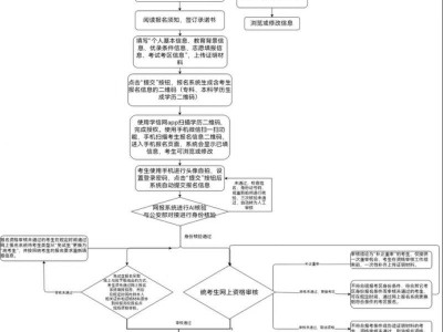 2025湖北成人高考报名网上报名流程图（电脑+手机）