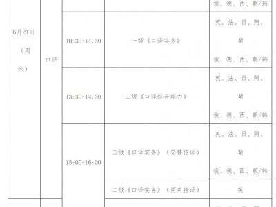 2025年河南翻译专业资格考试公告
