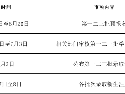 2025年大亚湾户籍生报名指南（条件+材料+时间+流程）