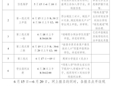 重庆巫山城区小区报名时间安排