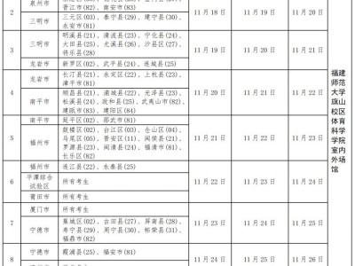 2026年福建省高考体育类专业省级统一考试通知