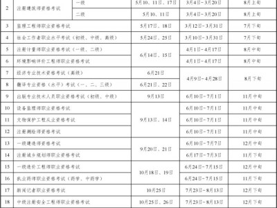 2025年度专业技术人员职业资格考试报名、公布成绩时间