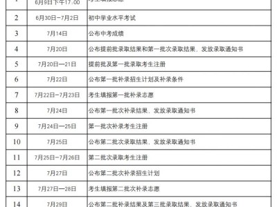 东莞中考成绩公布具体时间2025