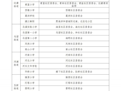 2025汕头市濠江区义务教育学校招生入学工作方案