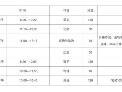 2025河南中考考试科目顺序
