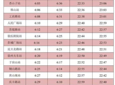 徐州地铁1号线各站首末班车时间表