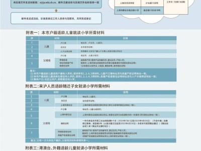2025上海静安区小学信息登记指南(时间+地点+方式+材料）