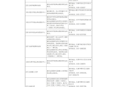吉林省2026年考研报考点及联系方式