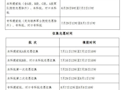 2025河北高考志愿填报须知