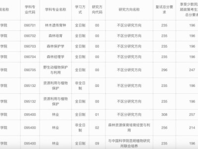 西南林业大学考研复试线公布(含查询入口)