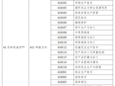 2025江苏省中职学业水平考试专业类别对照表