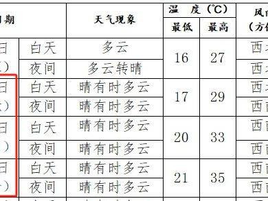 2025沈阳中考天气怎么样？有雨吗？