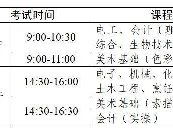 2025年第二次广东省中等职业技术教育专业技能课程考试报名公告