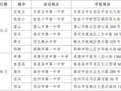 2025年河北省全国重点高校现场咨询会