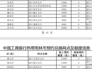 2025湛江工商银行热带雨林纪念币预约兑换攻略