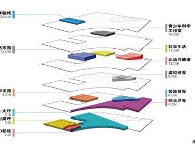 南宁科技馆开放时间和门票多少钱