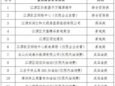 2025年白山市江源区“乐享消费•惠聚江源” 消费券领取指南(时间+金额)