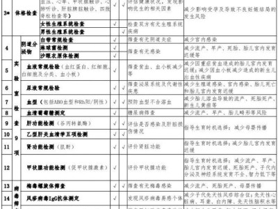 郑州惠济区孕检指南