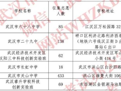 武汉中考征集志愿有哪些学校可以报？