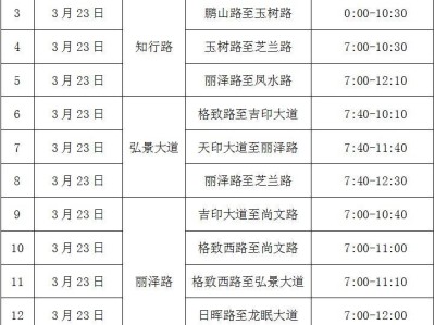 2025南京江宁大学城半程马拉松赛事区域临时交通管制详情