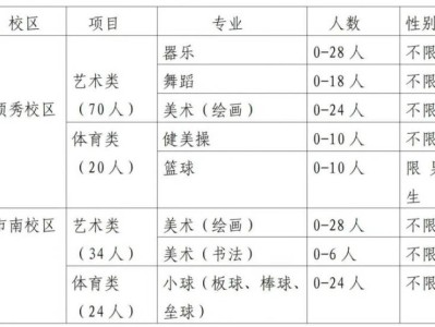山东省济南第三中学2025年艺体特长生招生简章