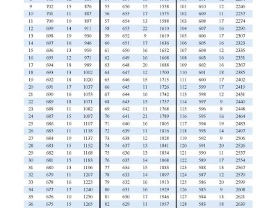 2025年大通中考志愿填报参考线是多少？