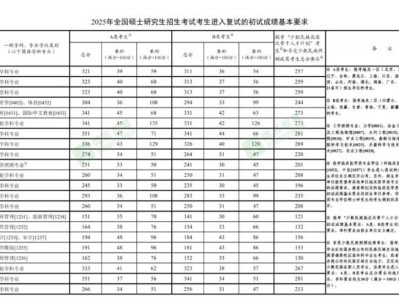 2025年研考国家线发布