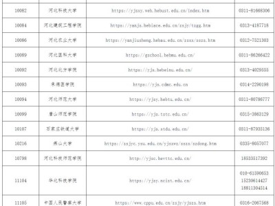 河北省2025年考研(初试)成绩复核办法