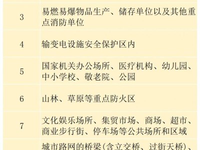 2025年昆明烟花爆竹燃放时间