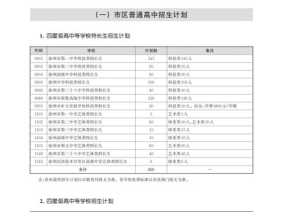 2025年徐州中考招生计划
