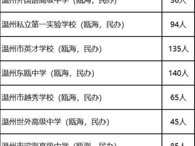 2025温州瓯海片区高中招生工作实施办法