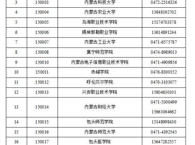 2025内蒙古计算机等级考试考点及联系电话（汇总）