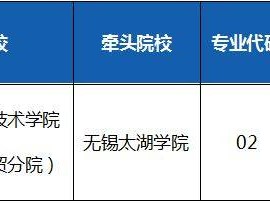 2025无锡市区中考提前批次征求志愿填报时间+招生计划