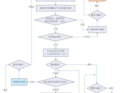 2025上半年东莞中小学教师资格面试报名流程