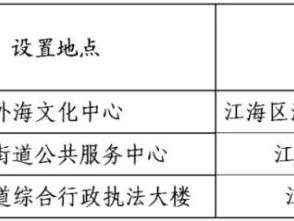 2025江海区公办幼升小招生/报名指南