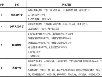 2024年西宁市城北区小学一年级学区范围公示