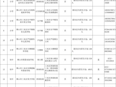 2025三水区民办学校招生计划（附直升学校一览）