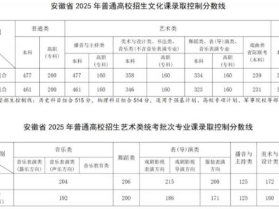 安徽省2025年高考录取分数线