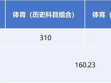 2025安徽高考体育类第一批（本科）控制线