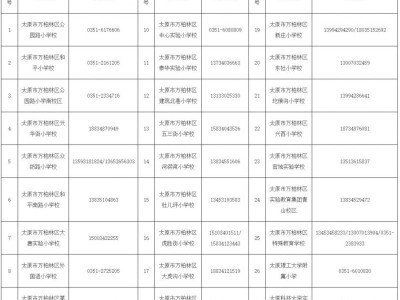太原万柏林小学入学政策（每年更新）
