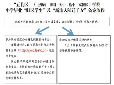 2025兰州符合条件的区外小学毕业生怎么到城关区上初中？