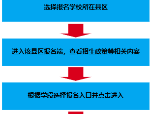 邯郸市中小学报名入口（https://zs.hdjy.net.cn）