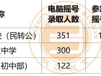 2025椒江教育局义务教育招生摇号直播在哪里看（附时间+直播入口）