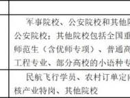 2025湖南高考志愿填报相关问题问答