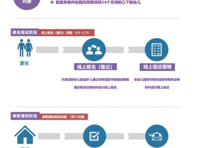 2025上海静安区幼儿园托班报名录取办法